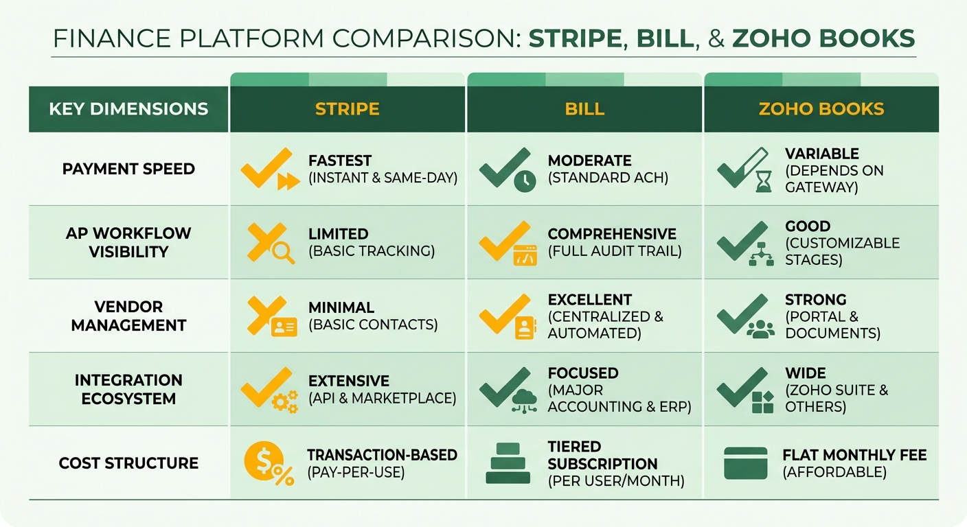 Comparison Chart
