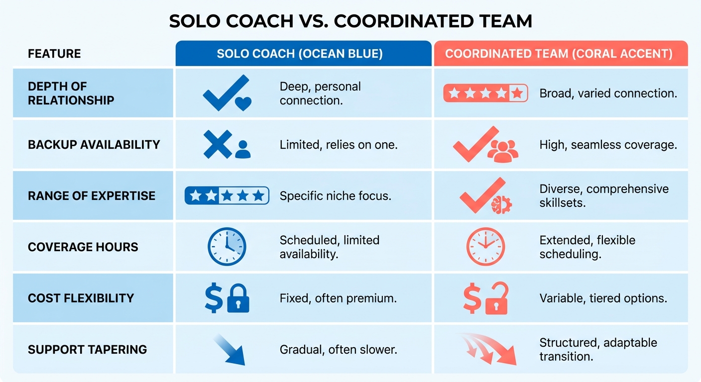 Comparison Chart