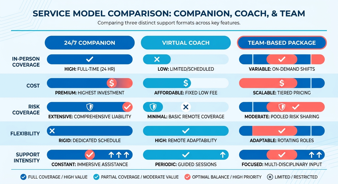 Comparison Chart
