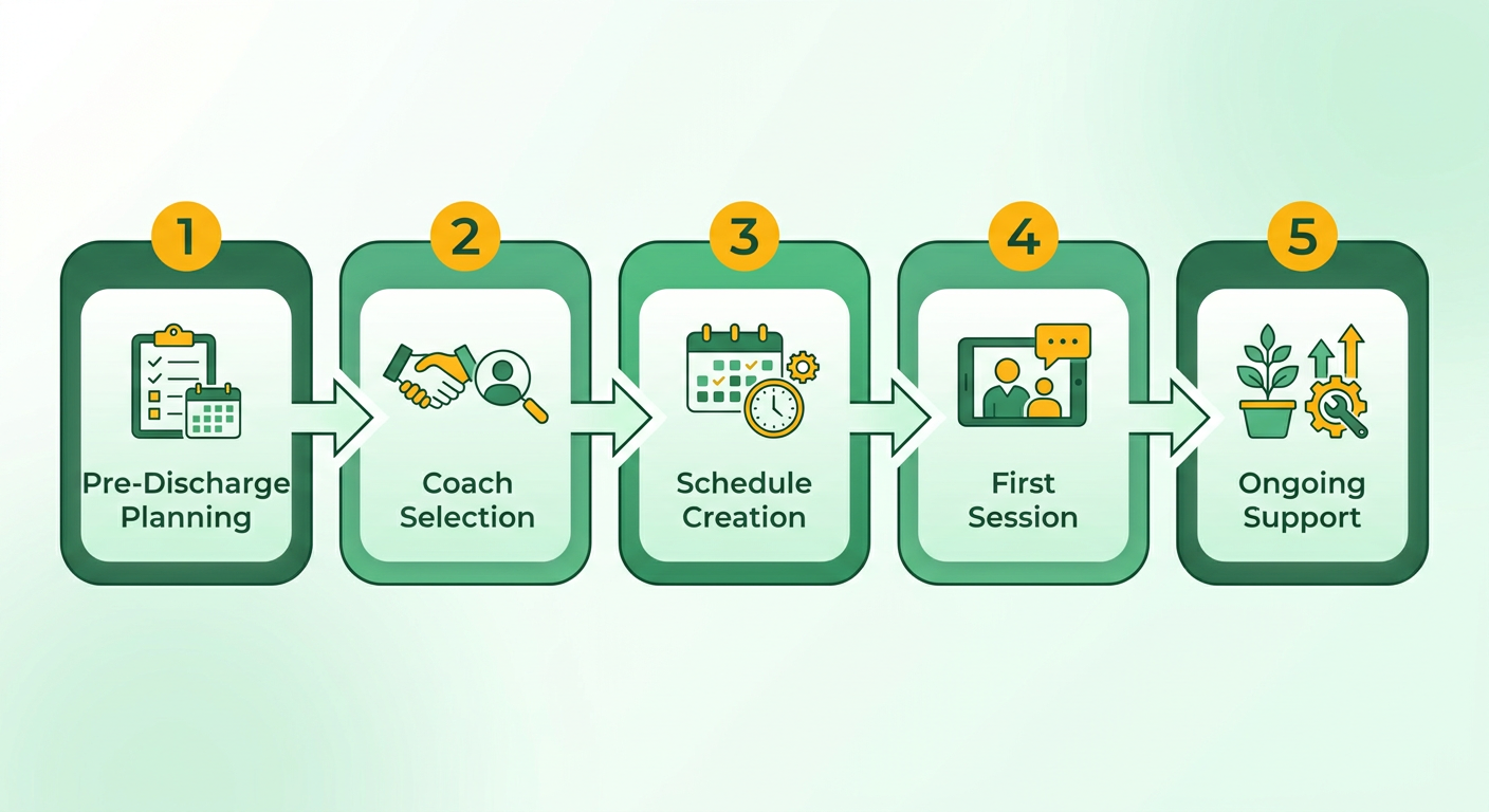 Process Flow Diagram