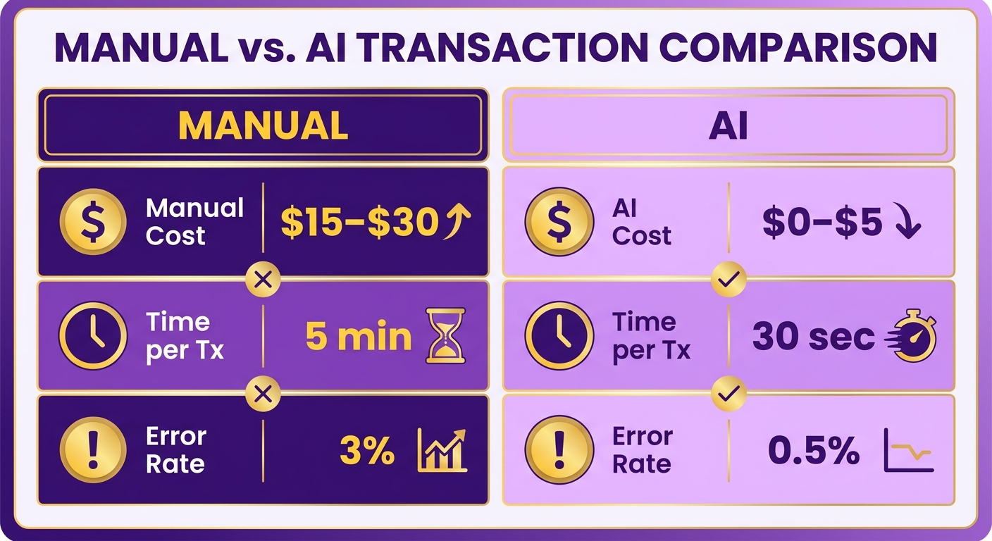 Comparison Chart
