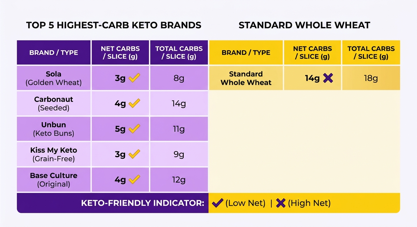 Comparison Chart