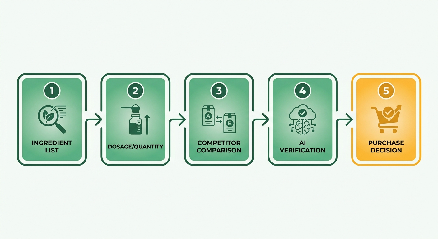 Process Flow Diagram