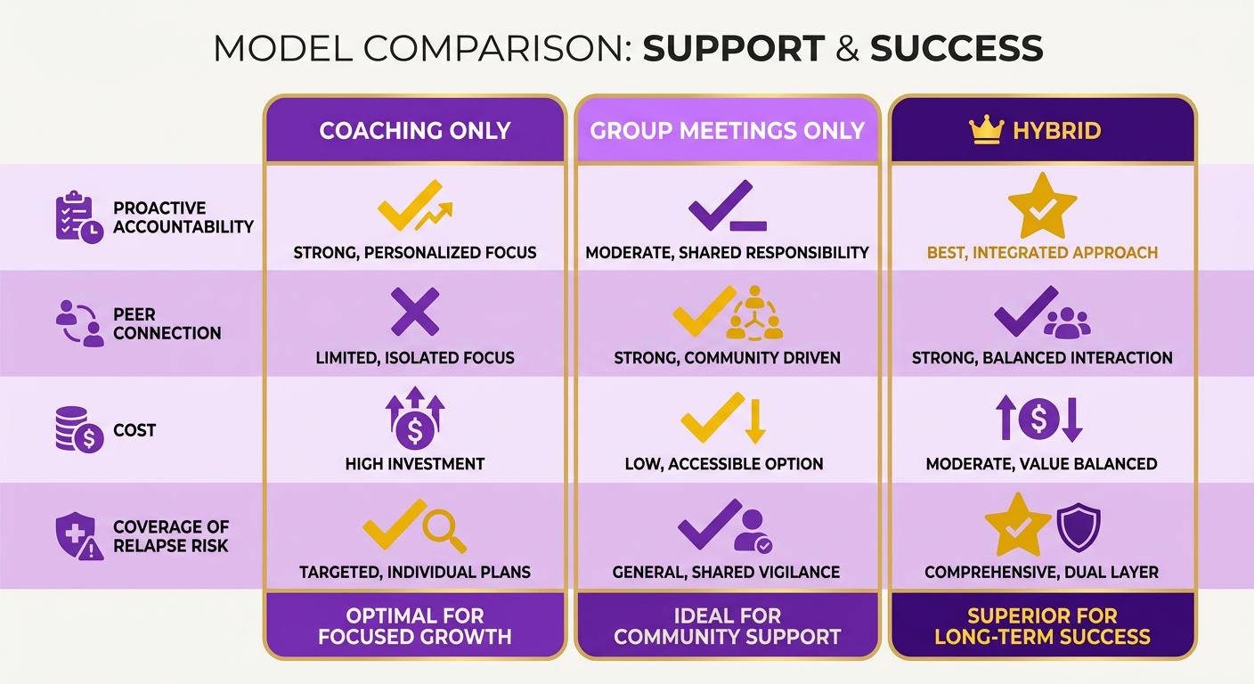Comparison Chart