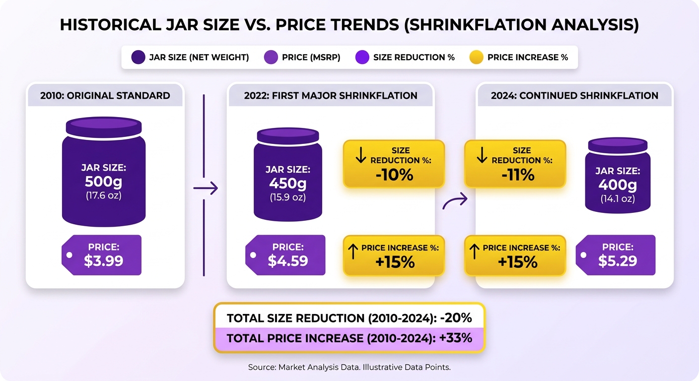 Infographic