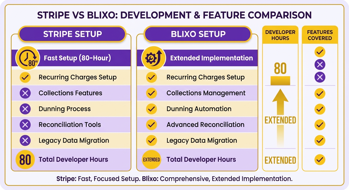 Comparison Chart