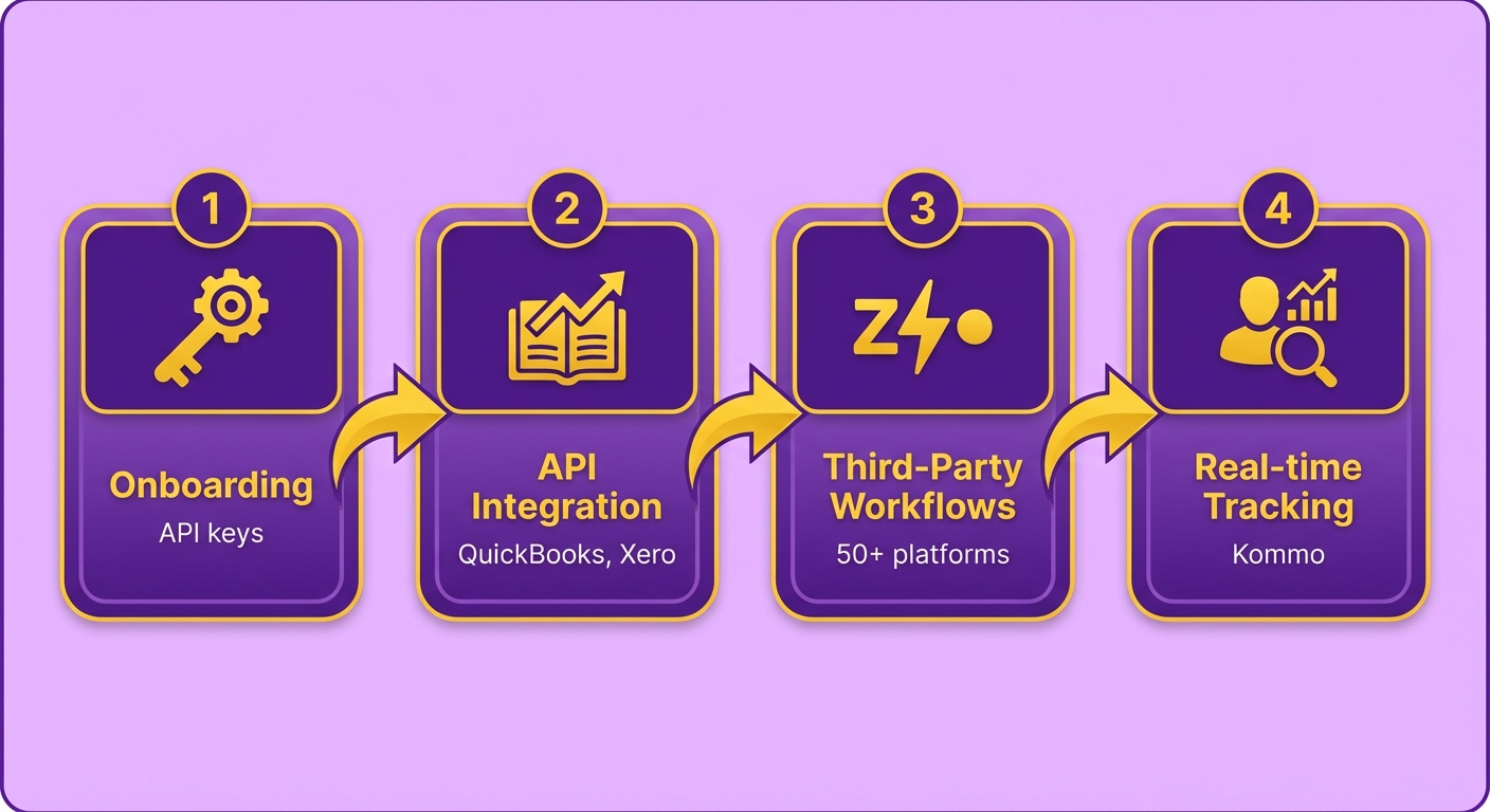 Process Flow Diagram