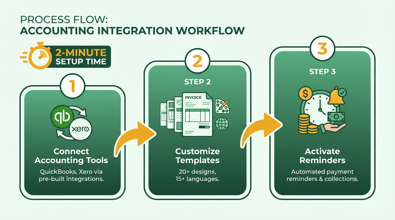 Process Flow Diagram