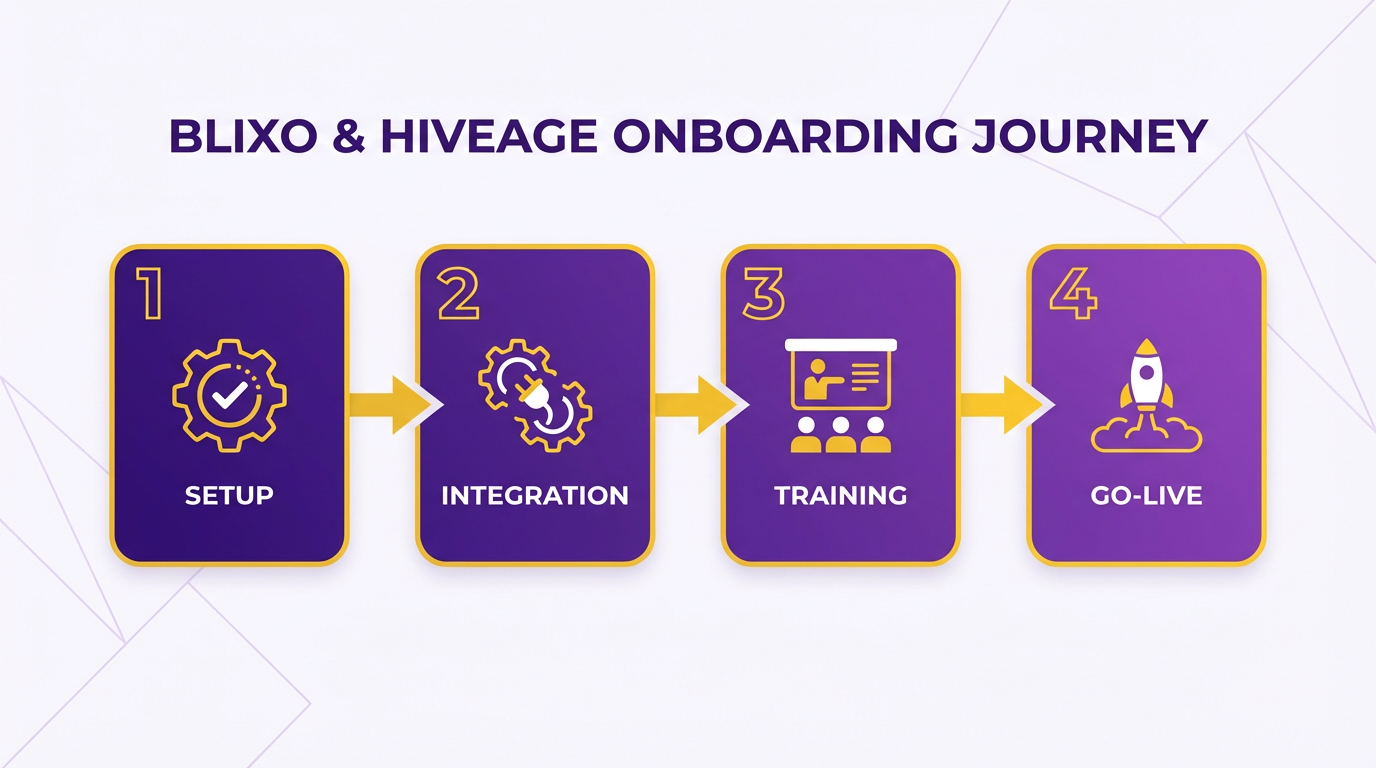 Process Flow Diagram