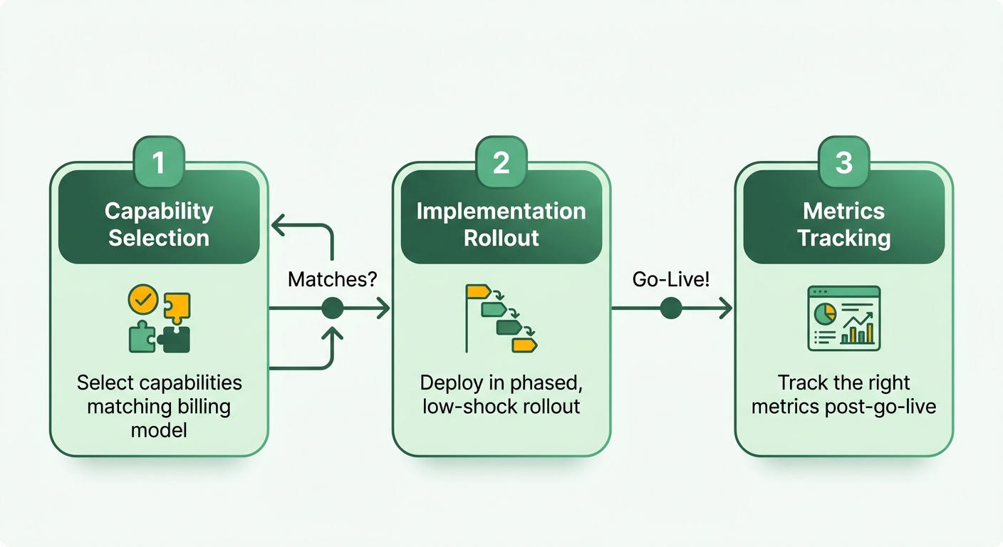 Process Flow Diagram