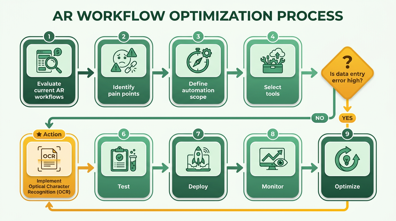 Process Flow Diagram