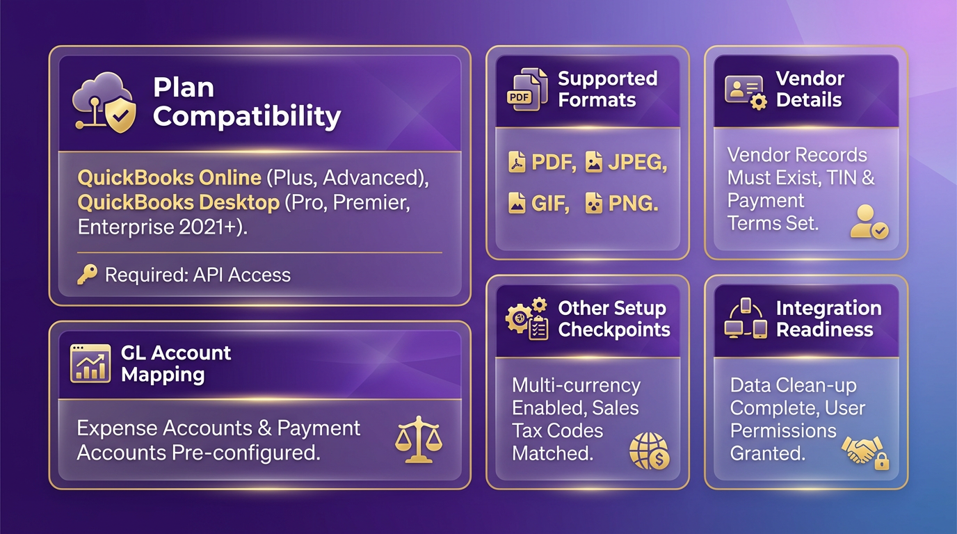 Information Overview