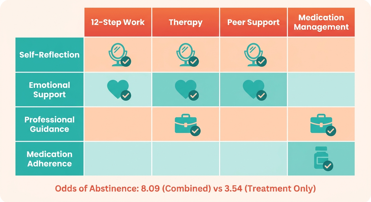 Comparison Chart
