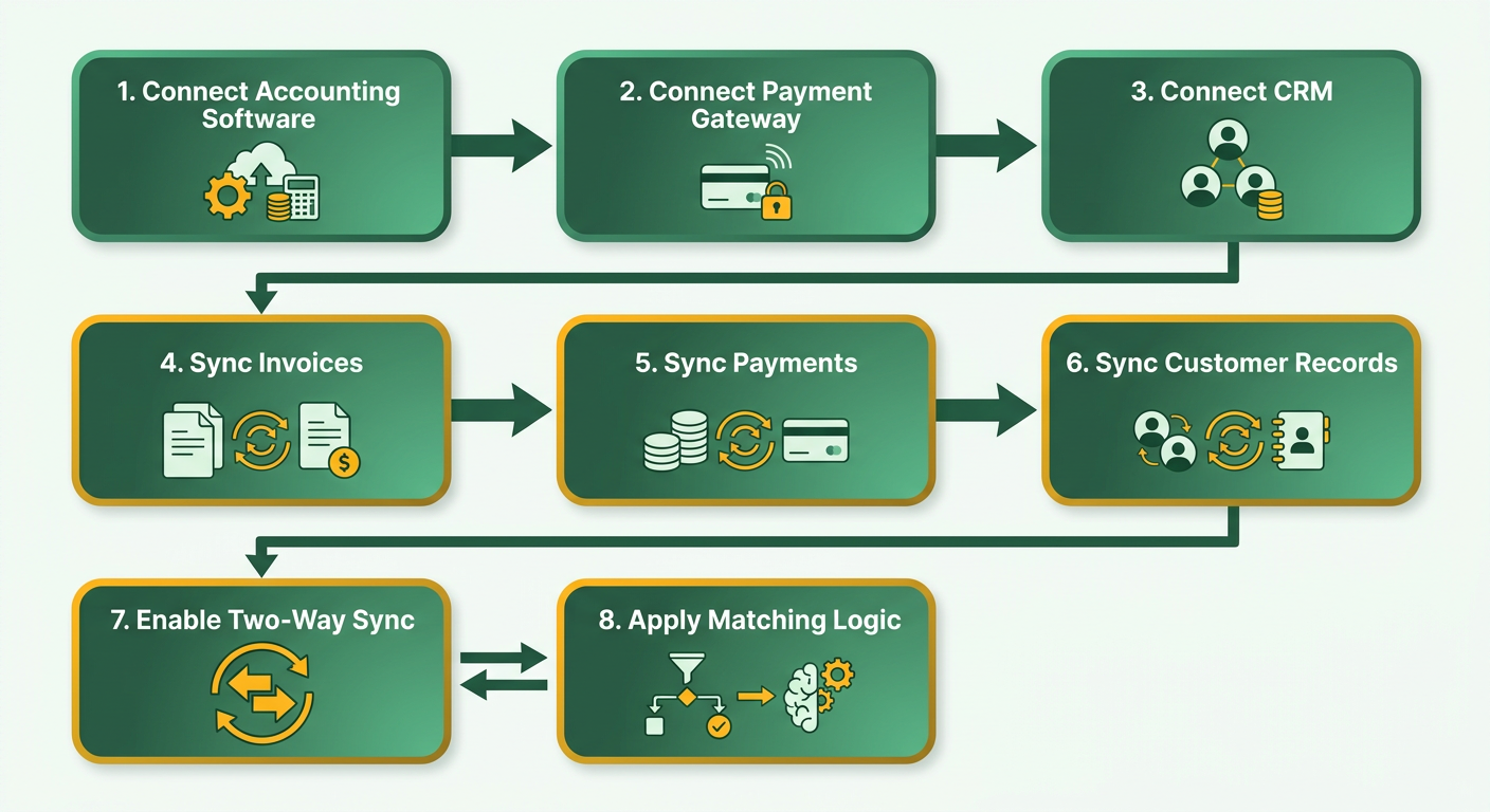 Process Flow Diagram