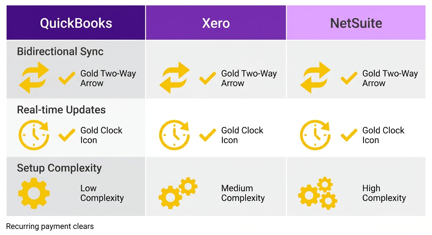 Comparison Chart