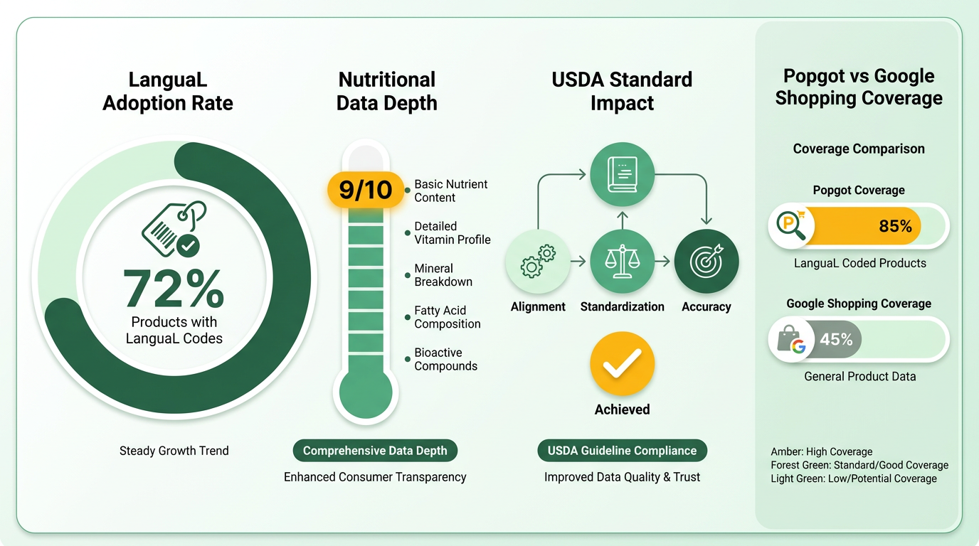 Infographic
