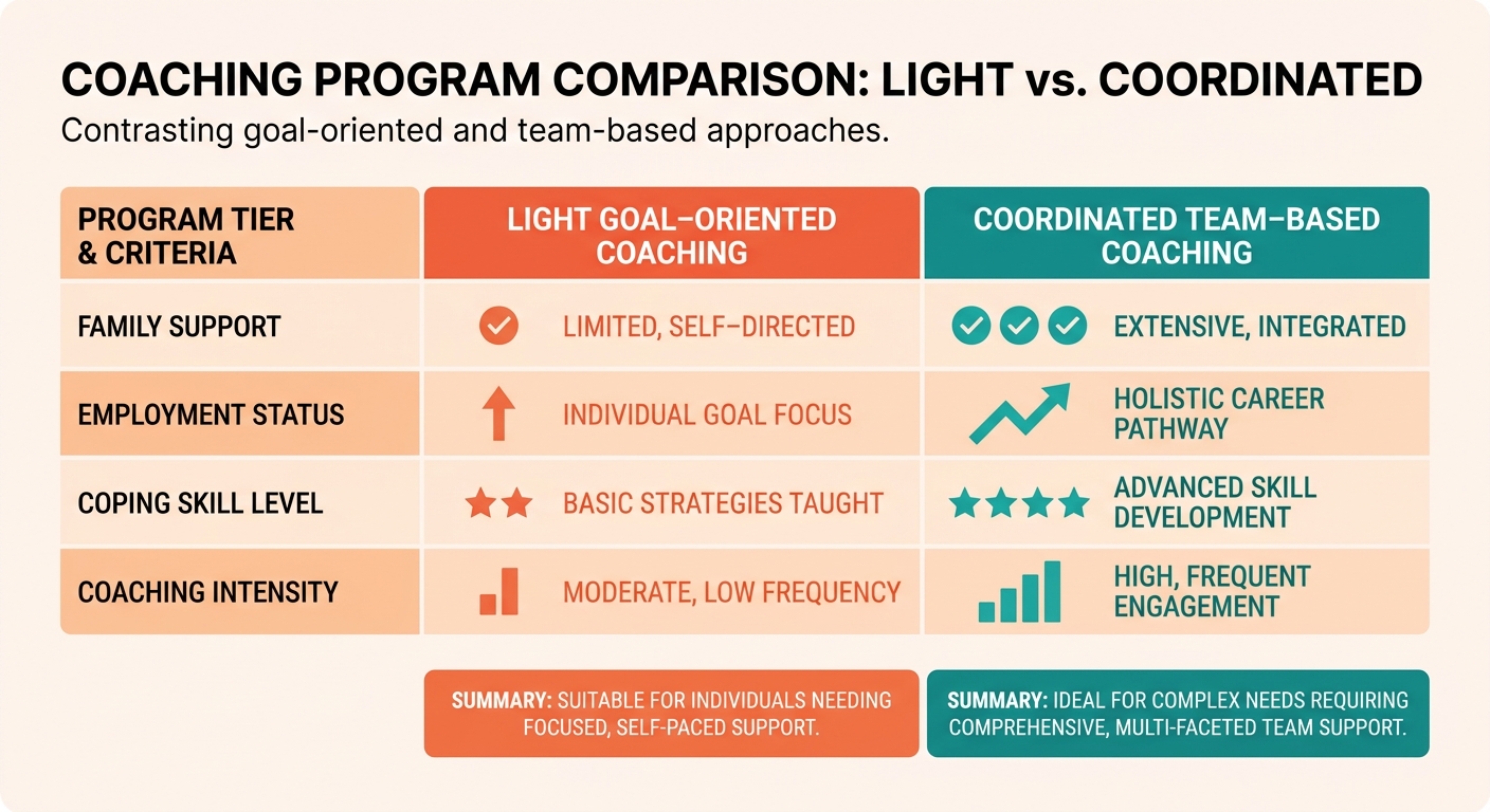 Comparison Chart