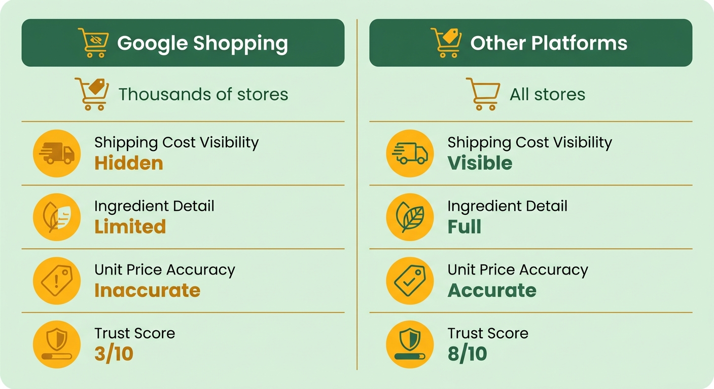 Comparison Chart