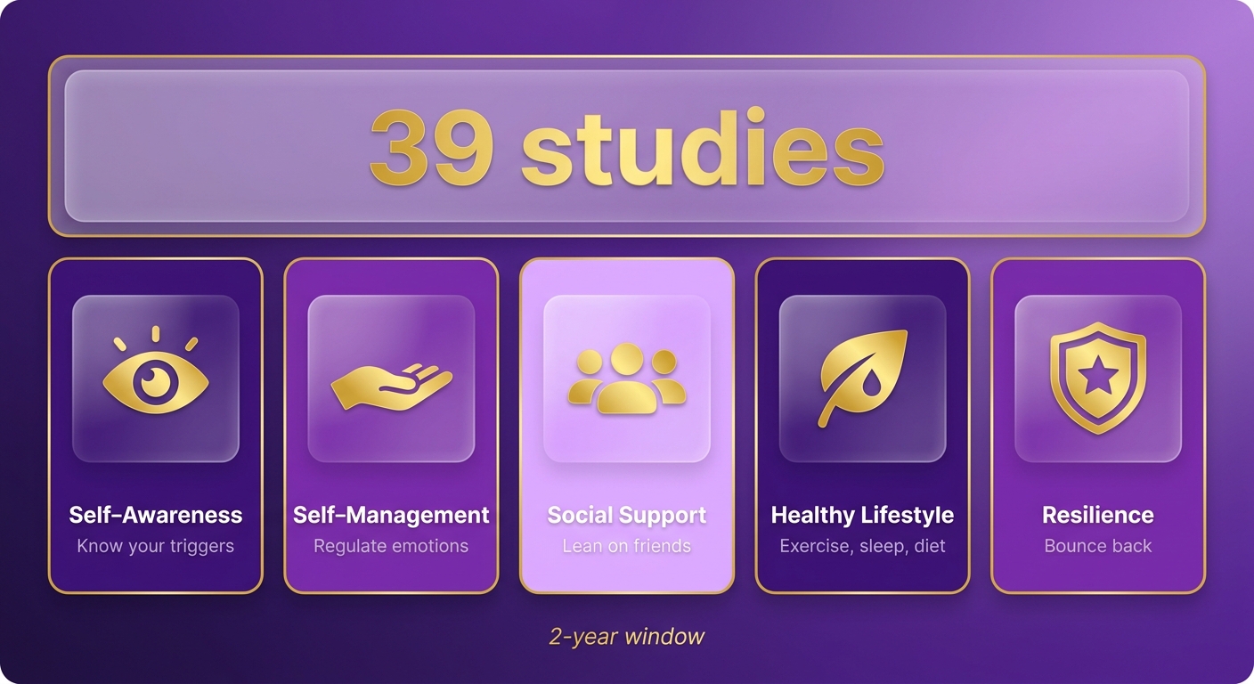 Information Overview
