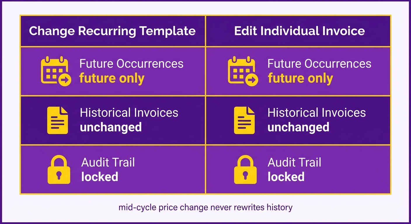 Comparison Chart