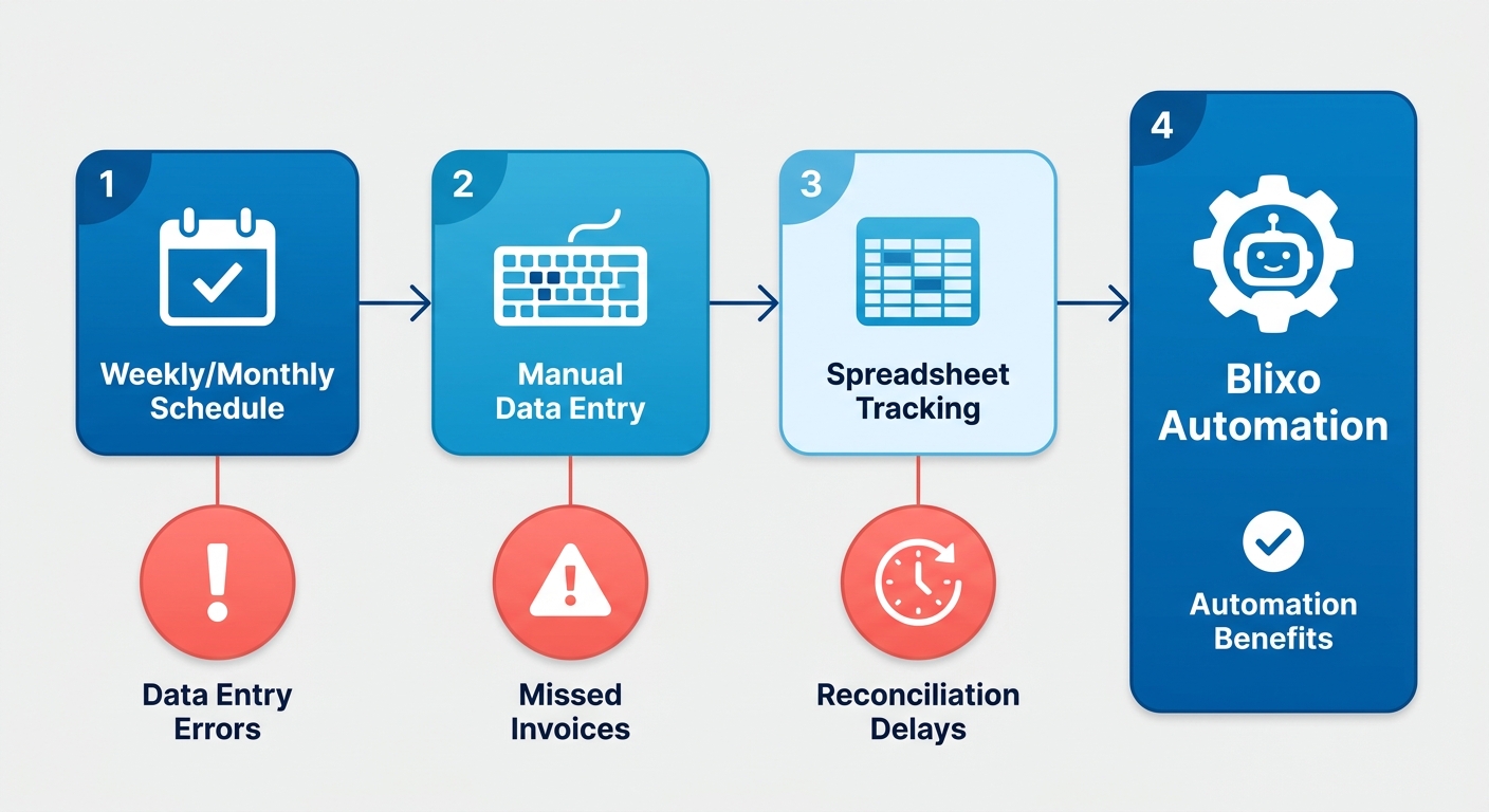 Process Flow Diagram