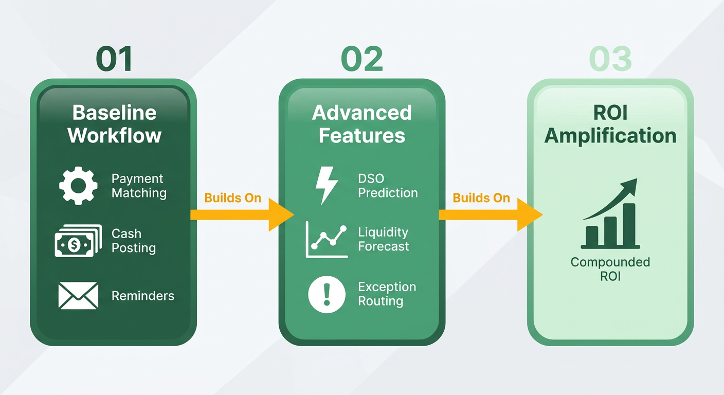Process Flow Diagram