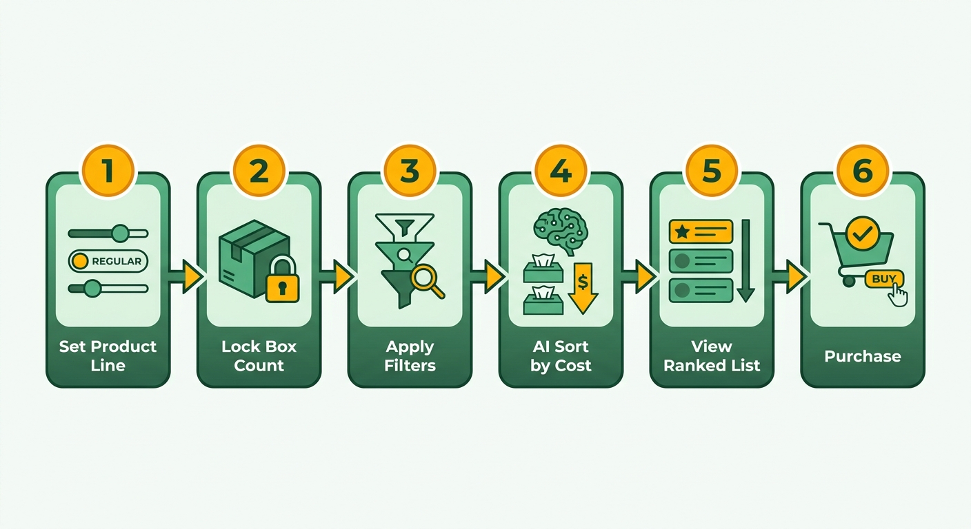 Process Flow Diagram