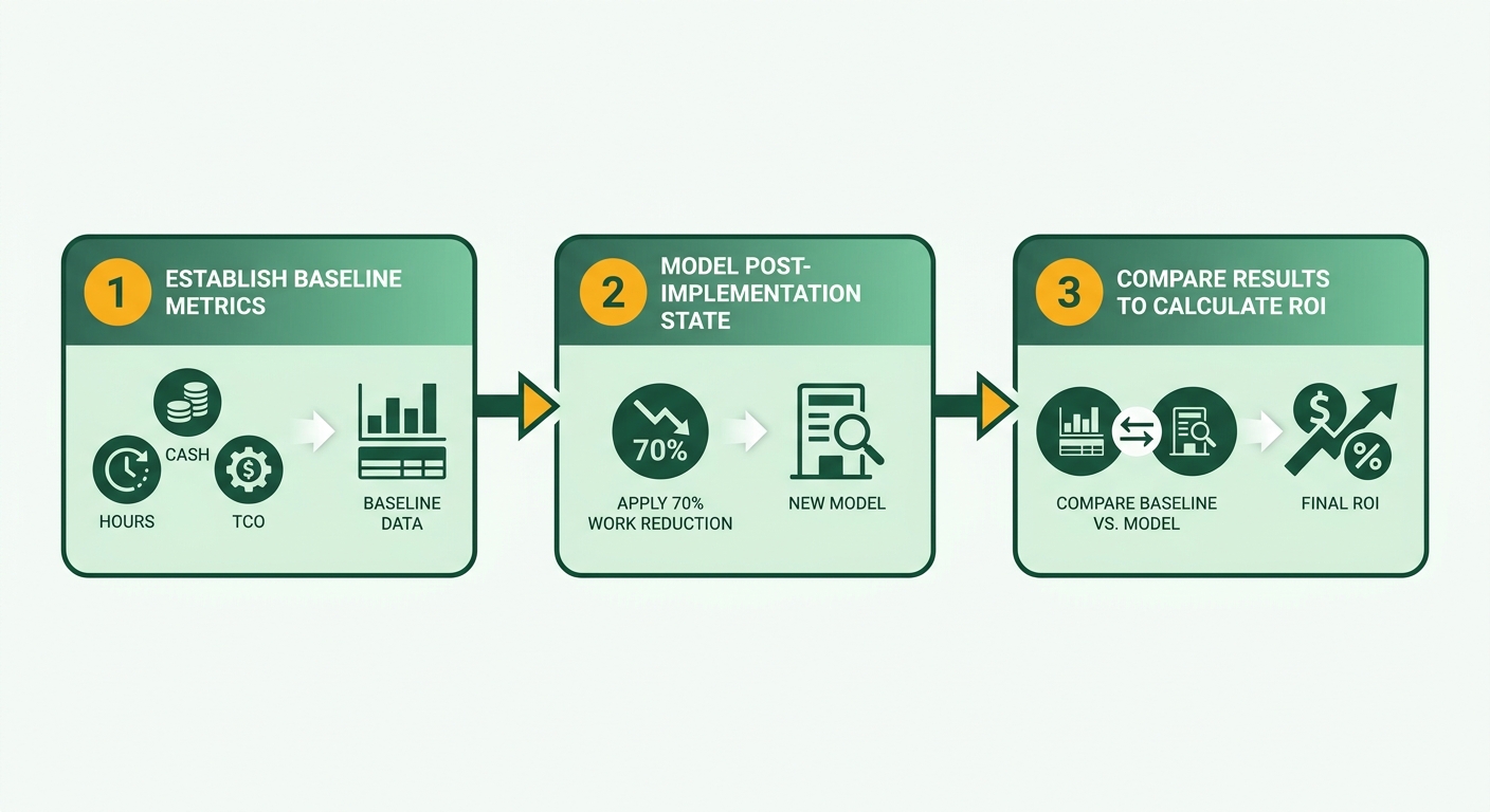 Process Flow Diagram