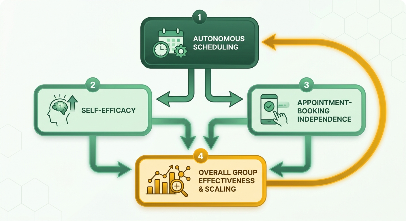 Process Flow Diagram