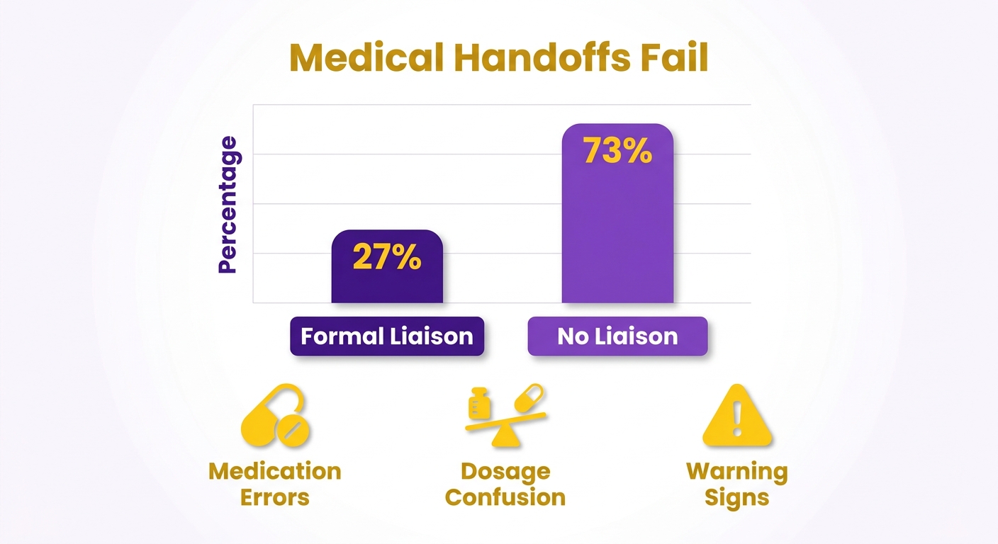 Infographic