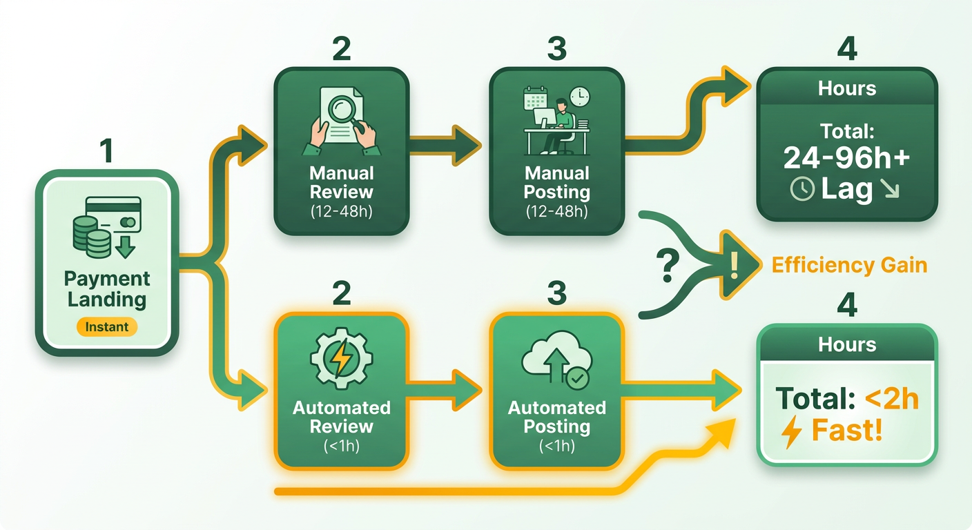 Process Flow Diagram