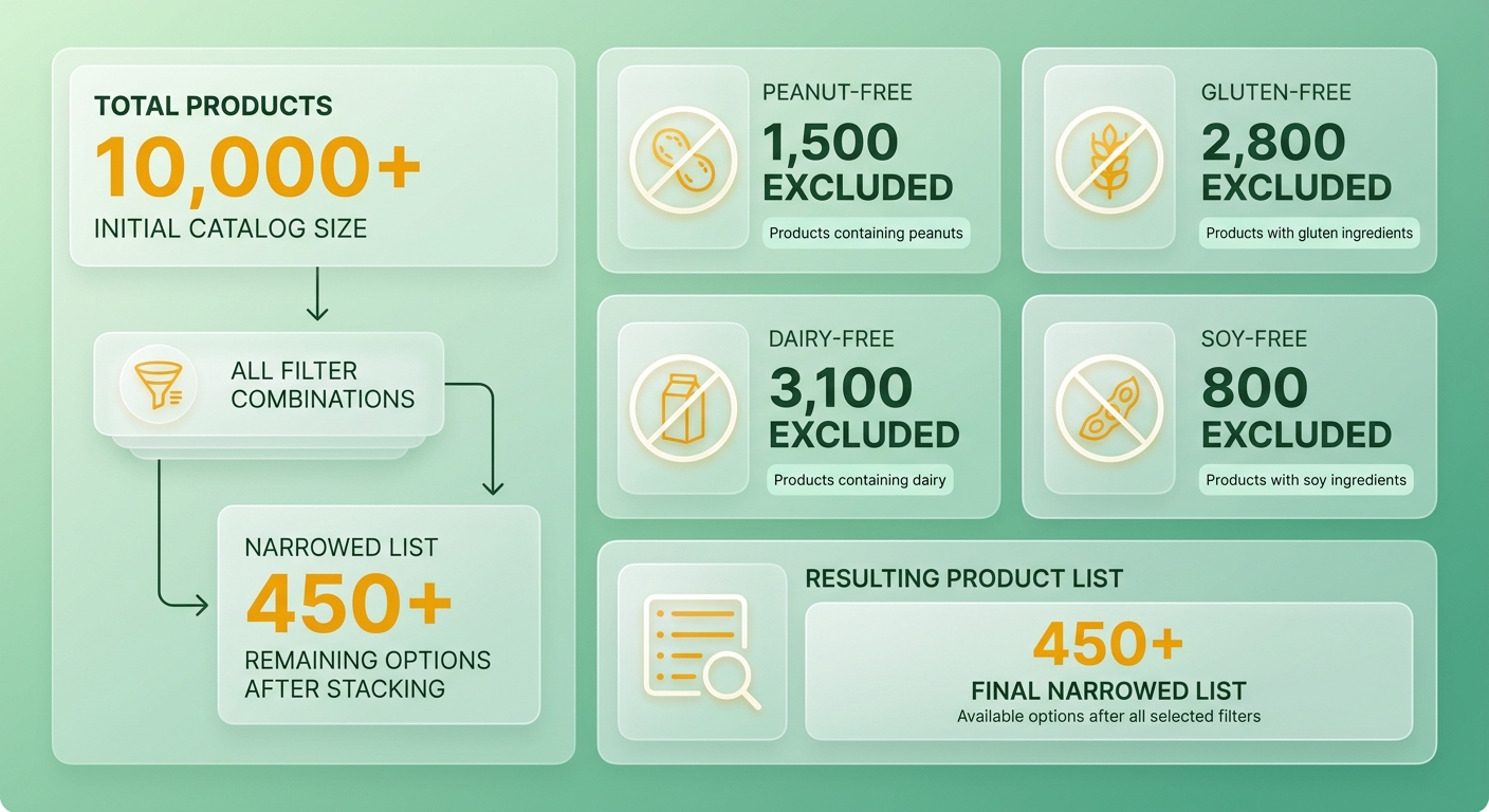 Information Overview
