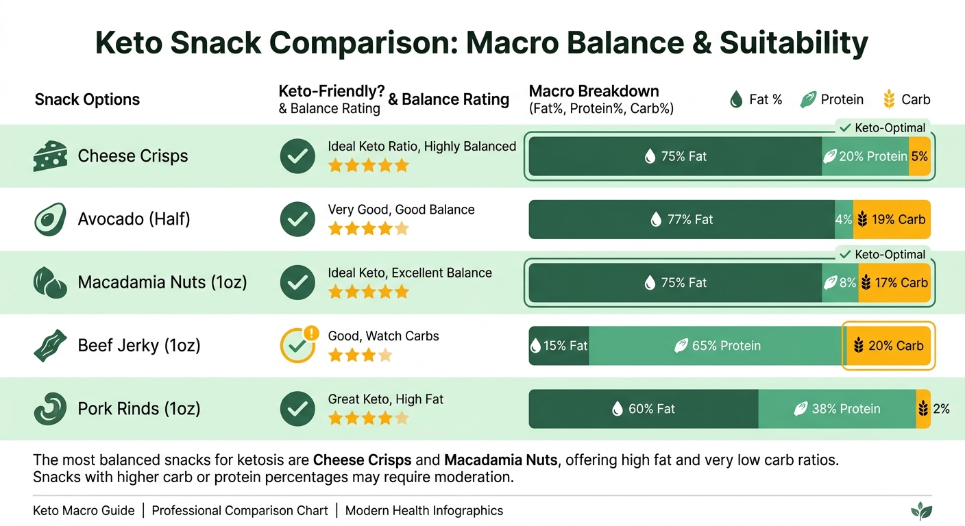 Comparison Chart