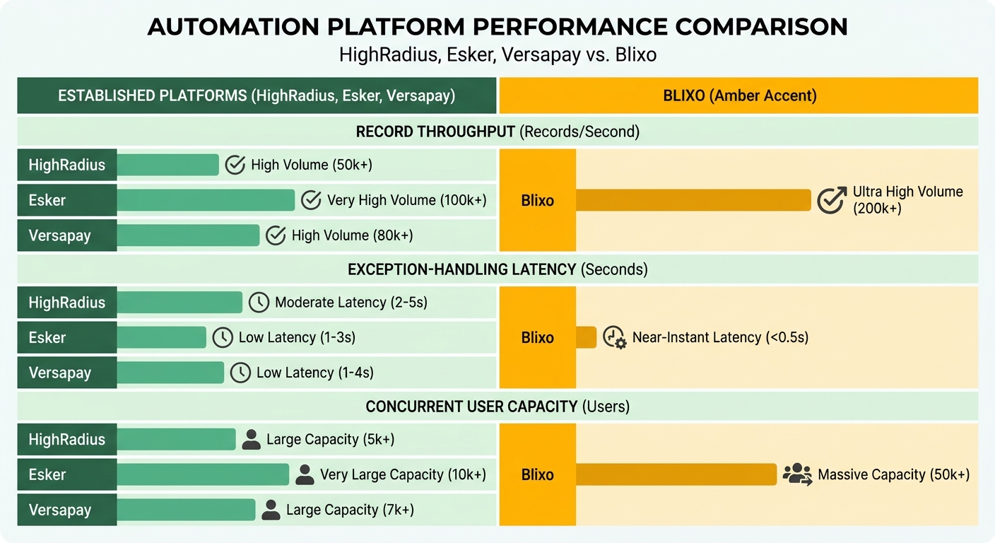 Comparison Chart