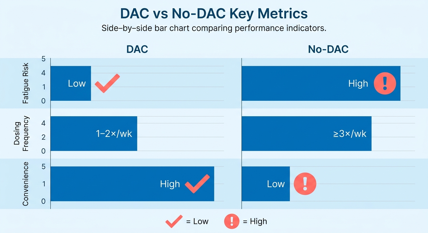 Comparison Chart