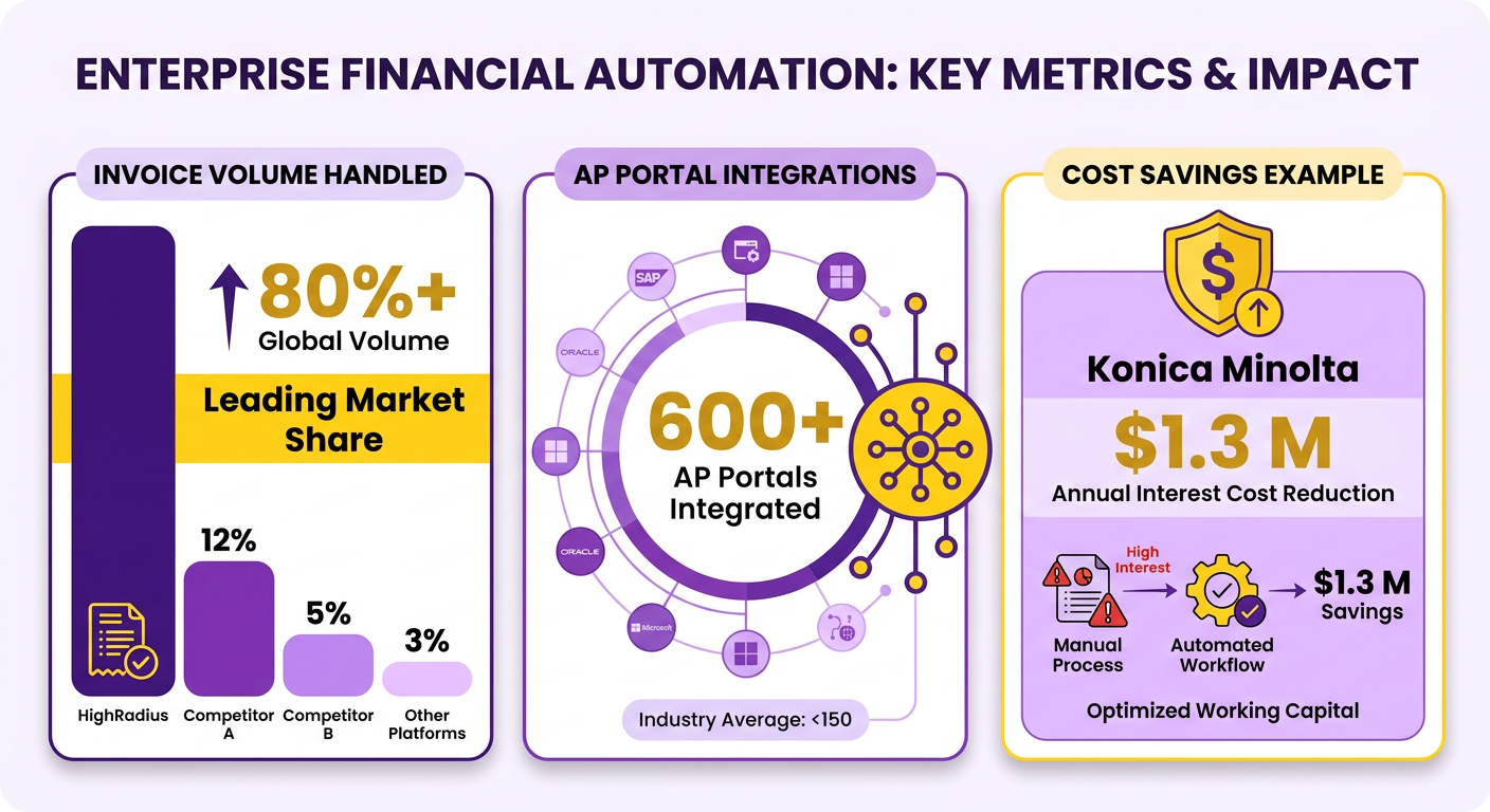 Infographic