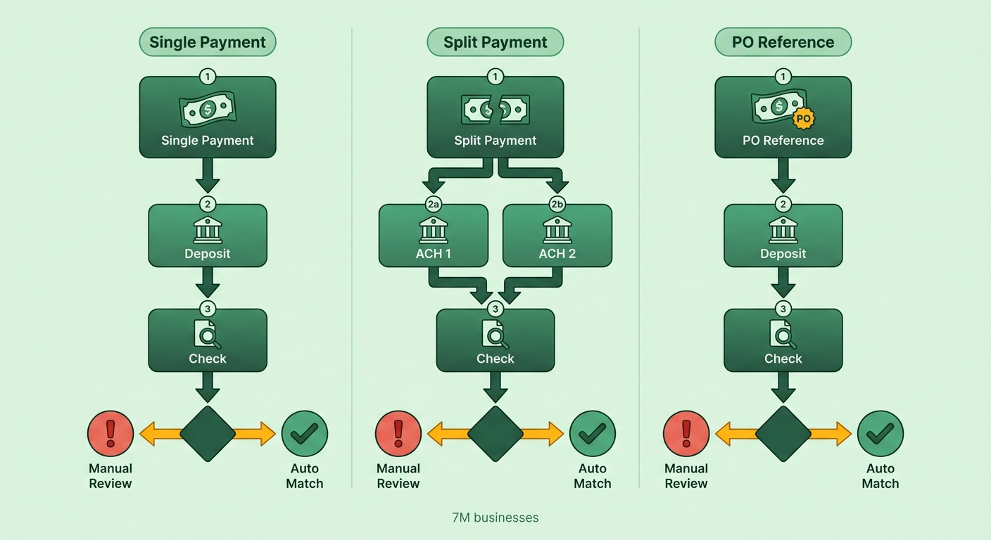 Process Flow Diagram