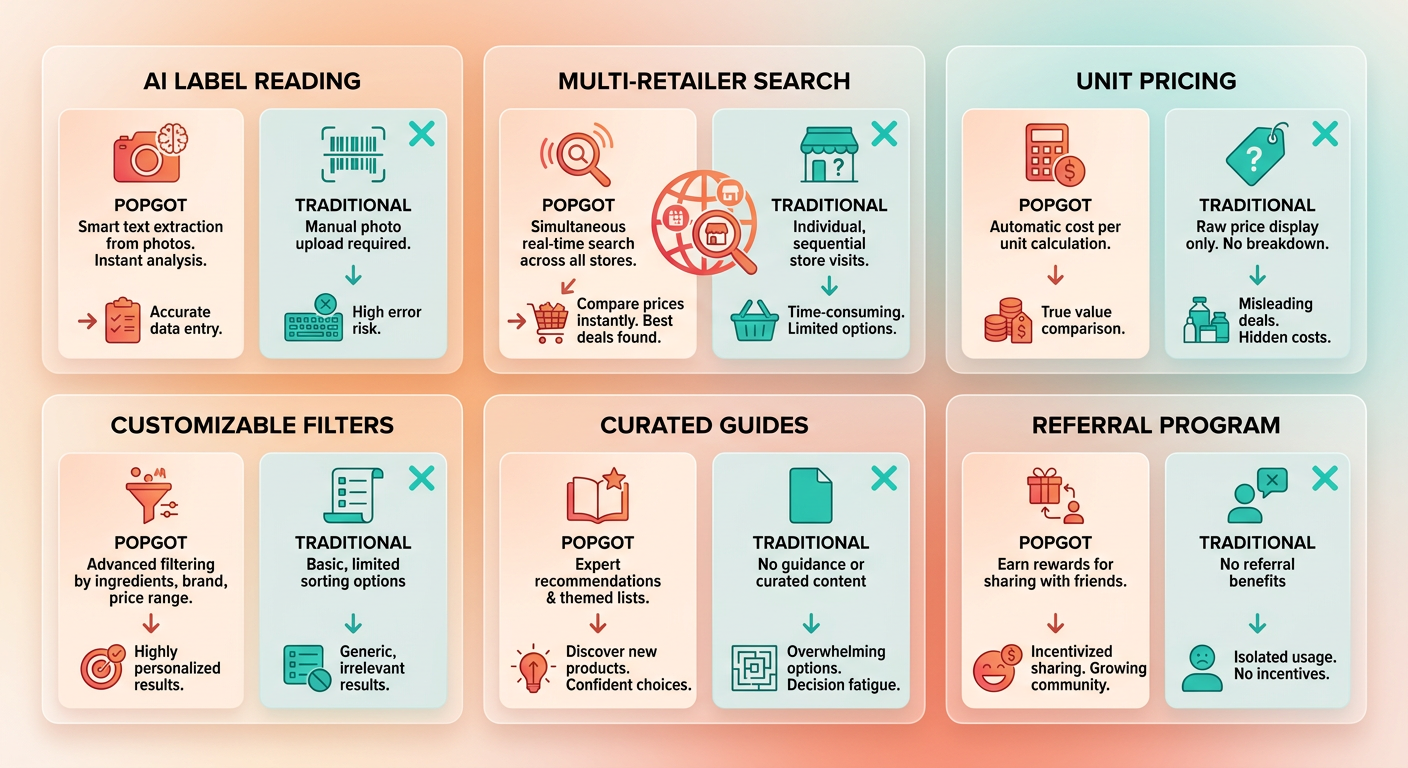 Information Overview