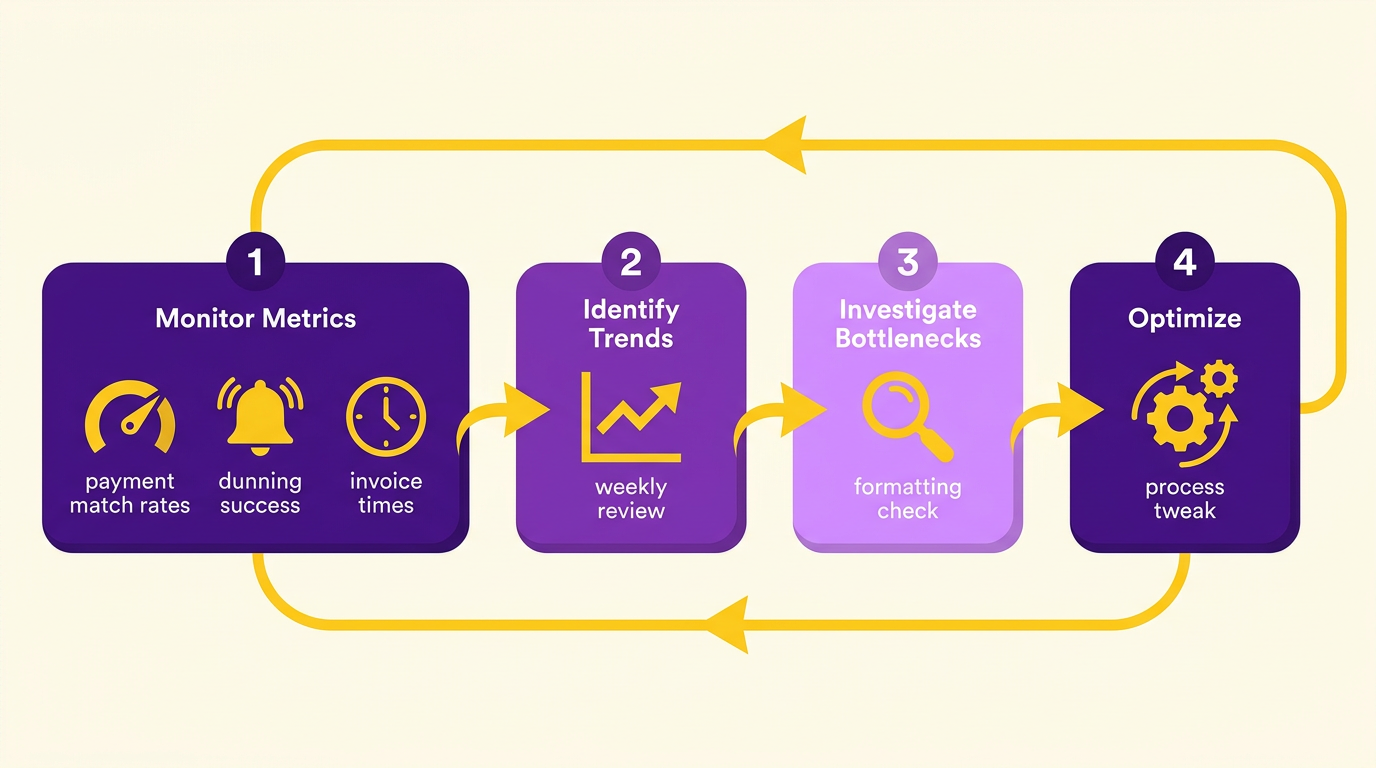 Process Flow Diagram
