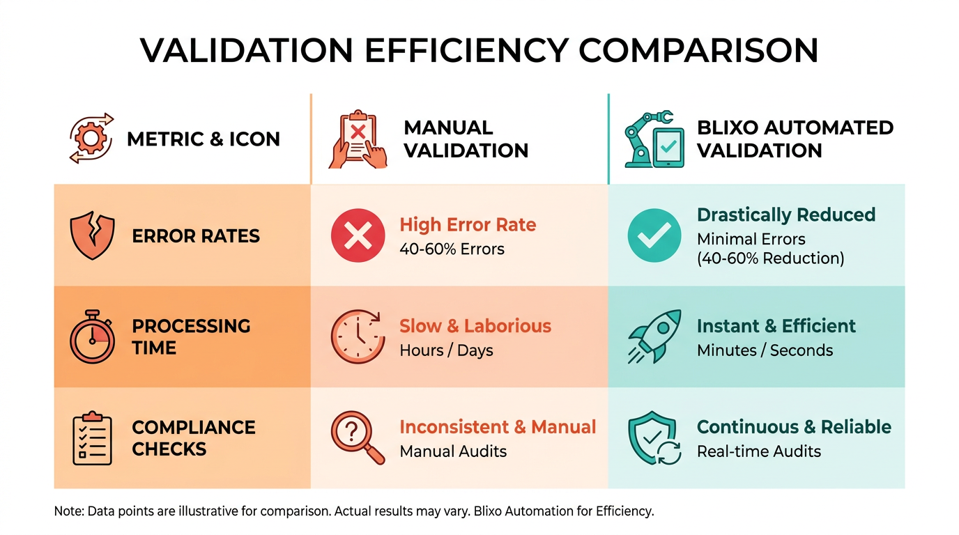Comparison Chart