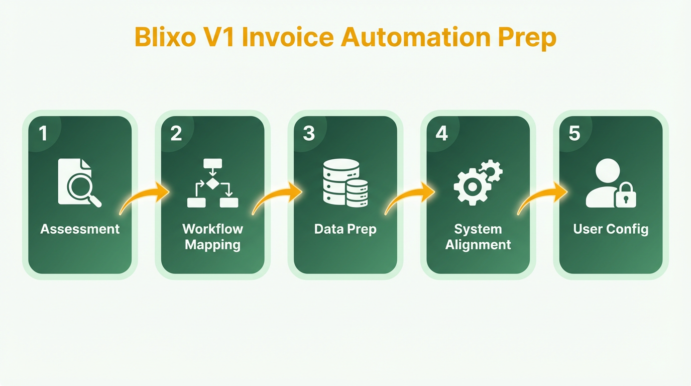 Process Flow Diagram