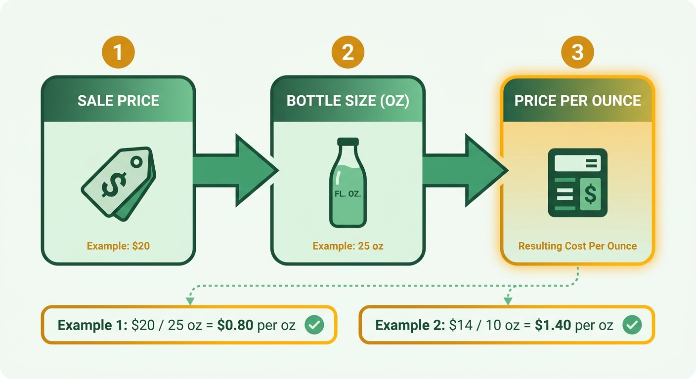 Process Flow Diagram