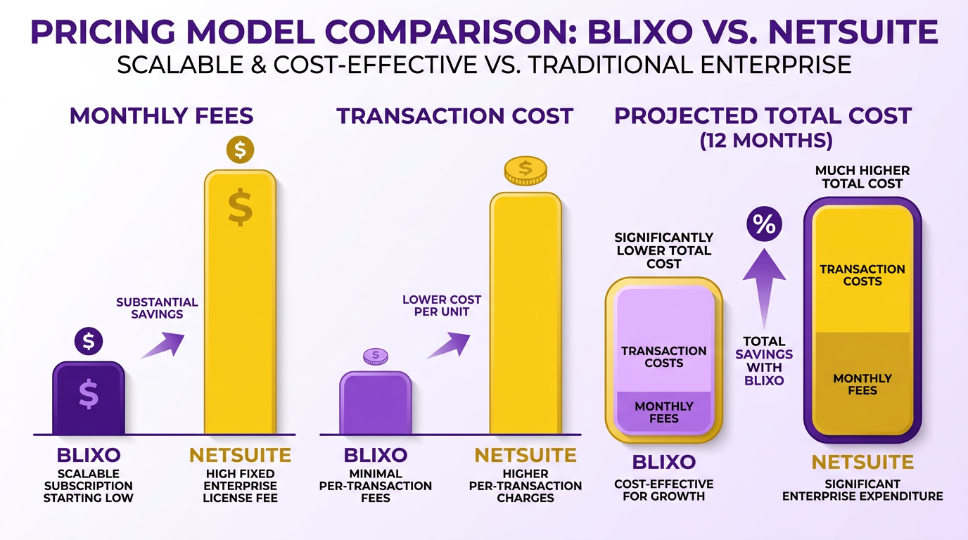 Infographic