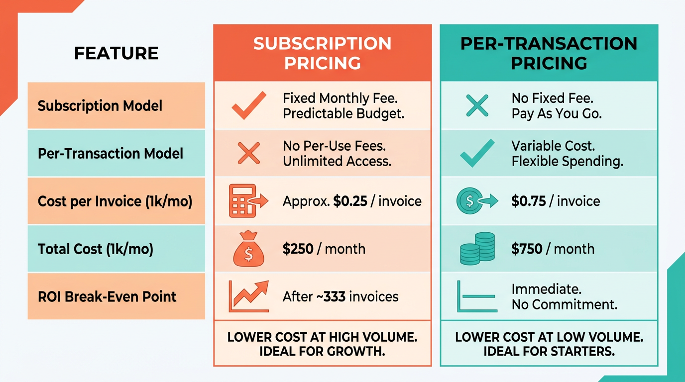 Comparison Chart