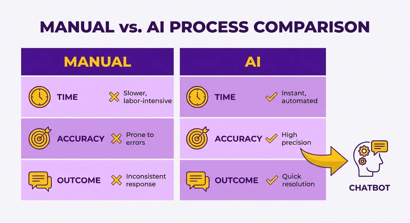 Comparison Chart
