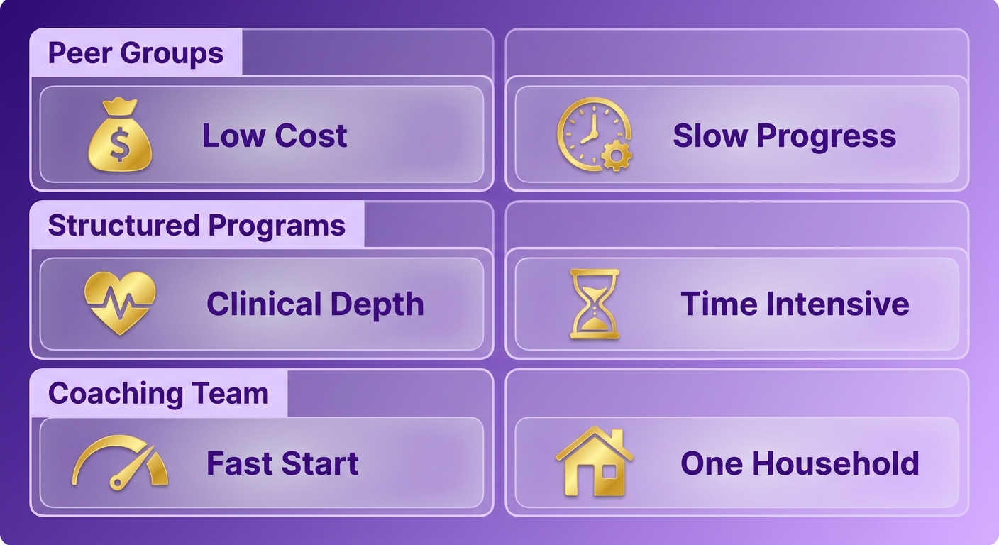 Information Overview