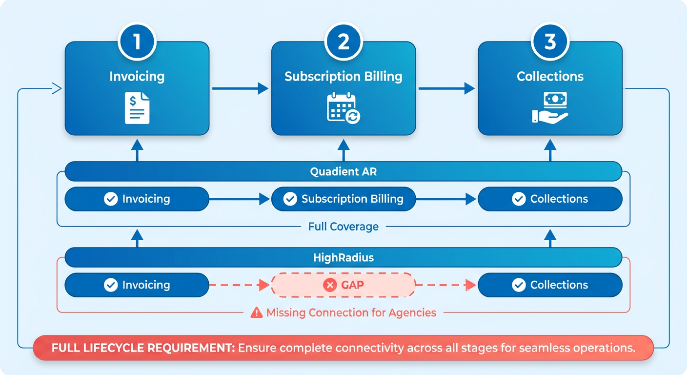 Process Flow Diagram