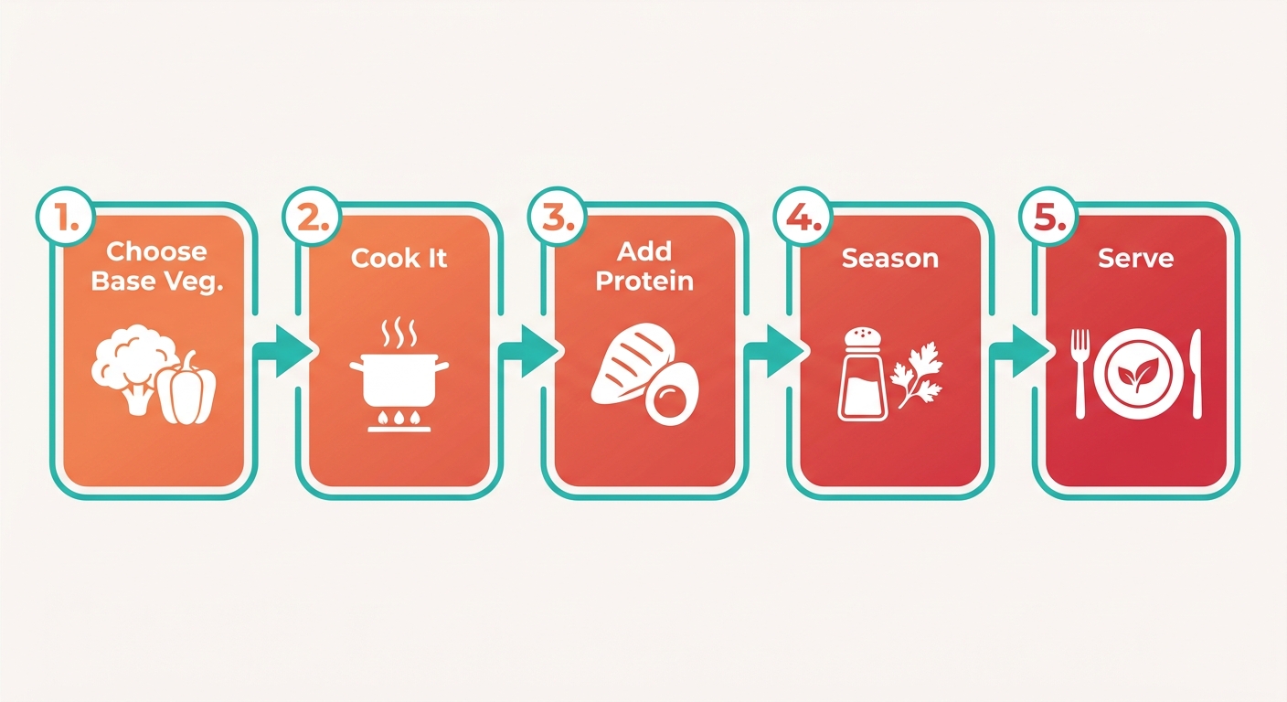 Process Flow Diagram