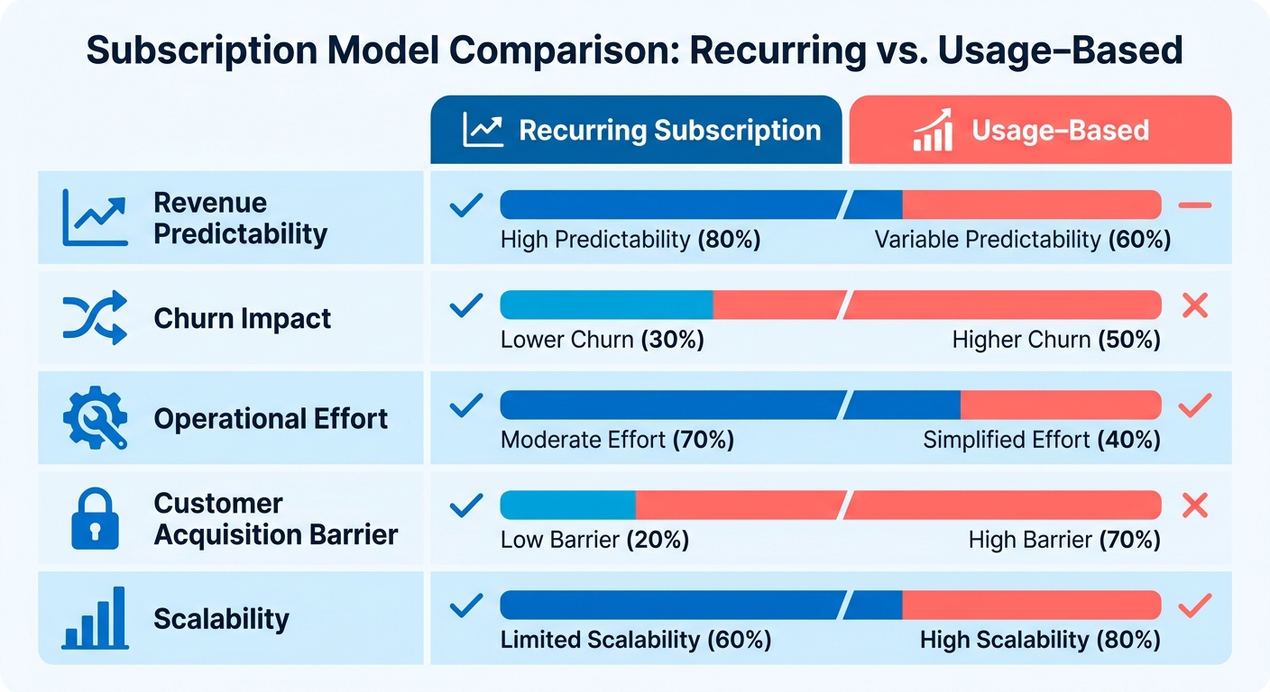 Comparison Chart
