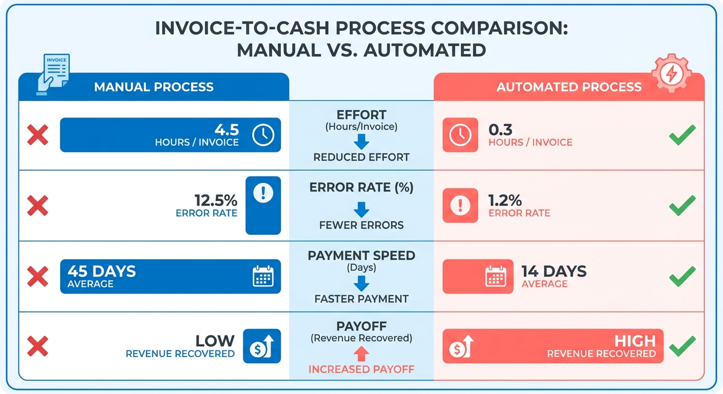 Comparison Chart